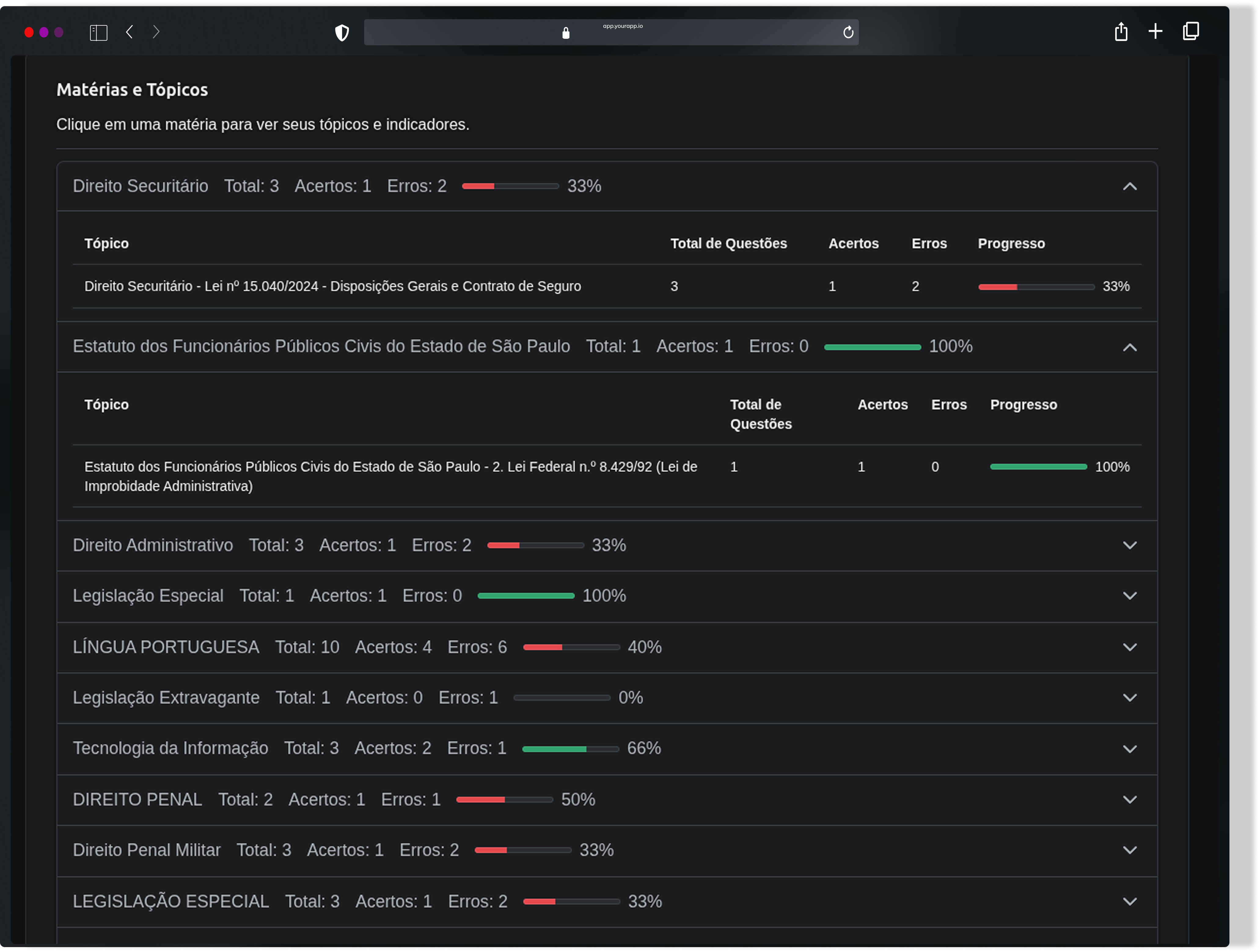Dashboard Detalhado de Estatísticas EstudaIA