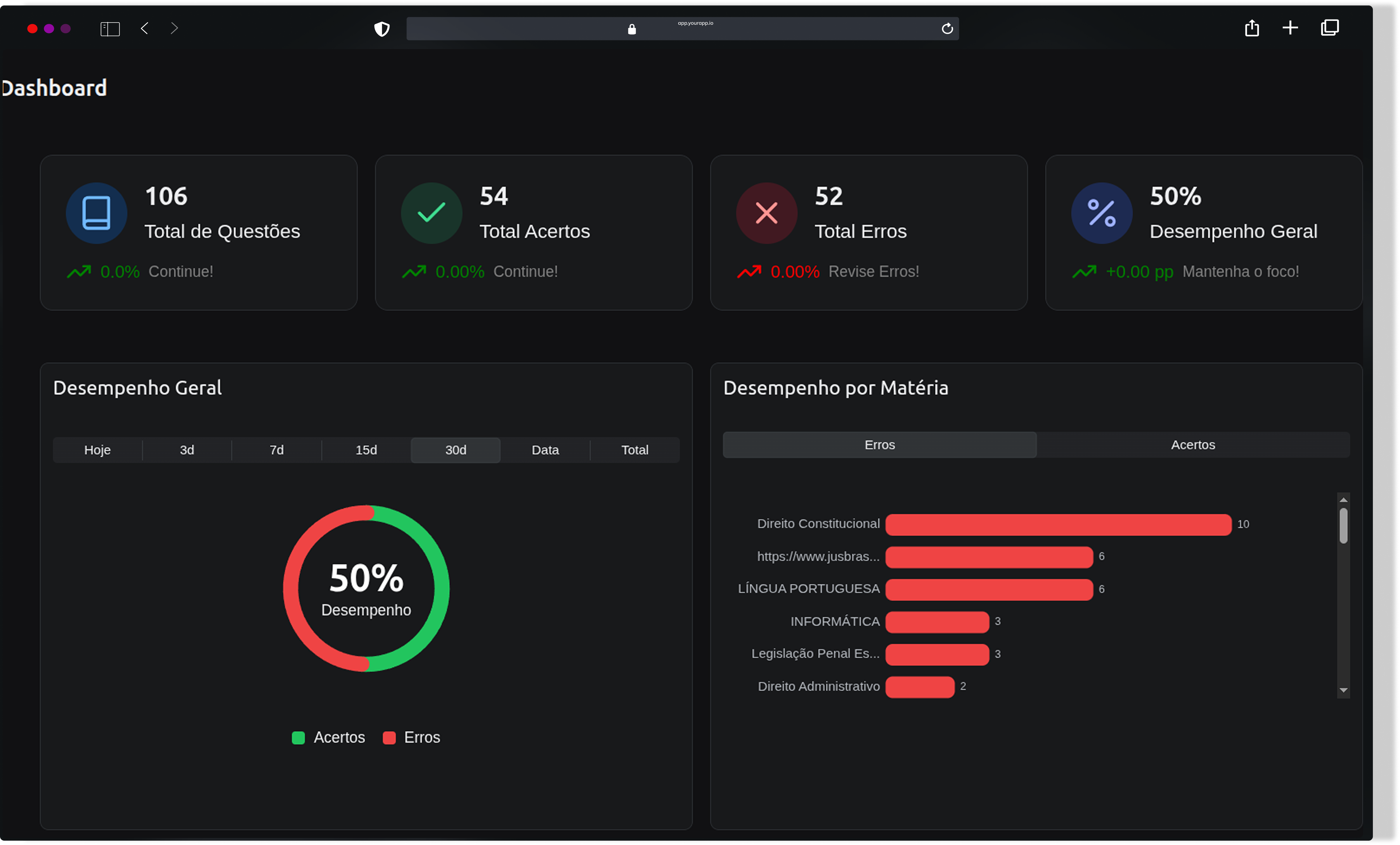 Dashboard Inicial de Performance EstudaIA